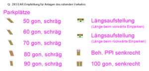 Parking spaces according to german 283 EAR regulation